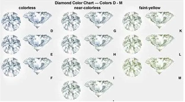 Doveggs full eternity channel set moissanite/lab grown diamond wedding band-4.1mm band width